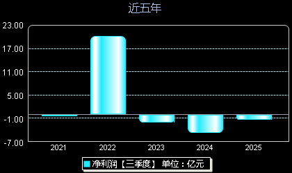 华大智造688114年净利润