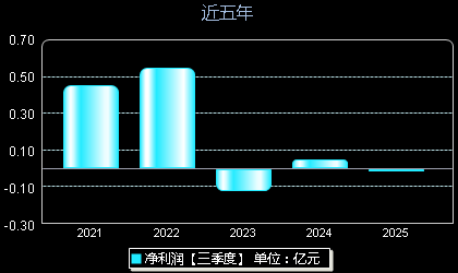 思林杰688115年净利润