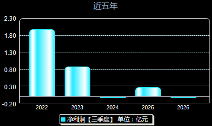 中钢洛耐688119年净利润
