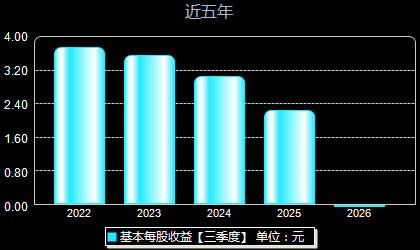 华海清科688120每股收益