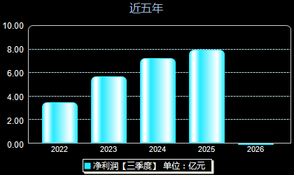 华海清科688120年净利润