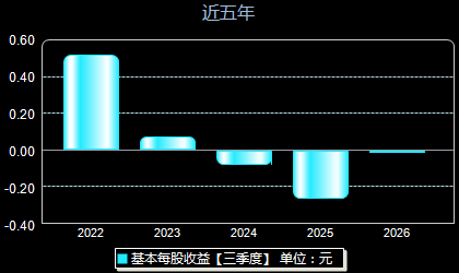 晶华微688130每股收益