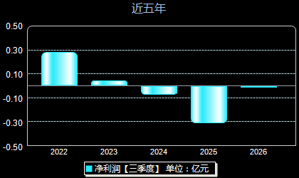 晶华微688130年净利润