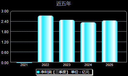 中船特气688146年净利润