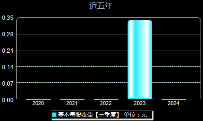 微導納米688147每股收益