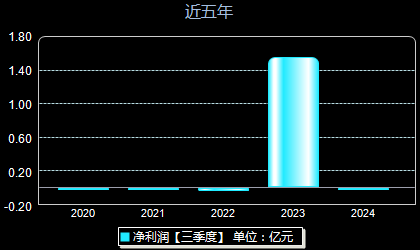 微導納米688147年凈利潤