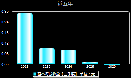 华强科技688151每股收益