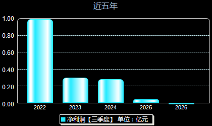 华强科技688151年净利润