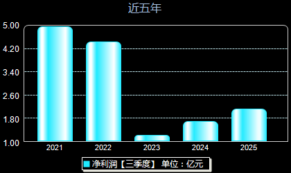 威高骨科688161年净利润