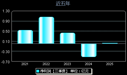 炬光科技688167年净利润