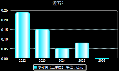 纬德信息688171年净利润