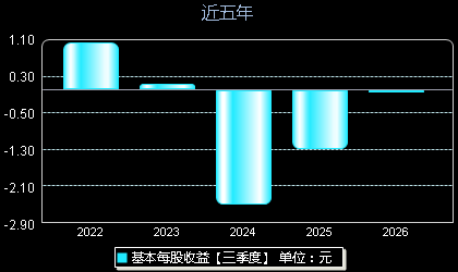 ST帕瓦688184每股收益
