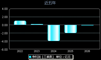 ST帕瓦688184年净利润