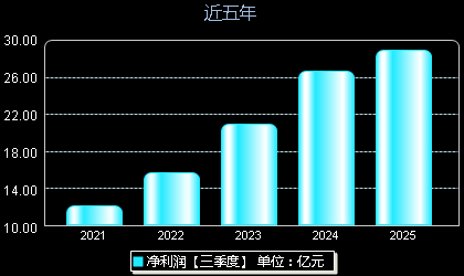 时代电气688187年净利润