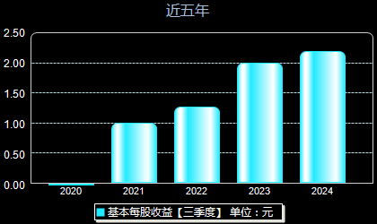 云路股份688190每股收益