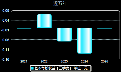 概伦电子688206每股收益