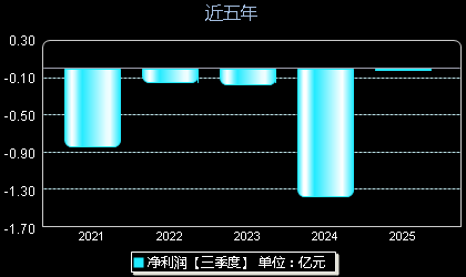 格灵深瞳688207年净利润