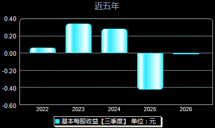 澳华内镜688212每股收益
