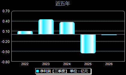 澳华内镜688212年净利润