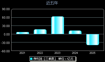 晶科能源688223年净利润