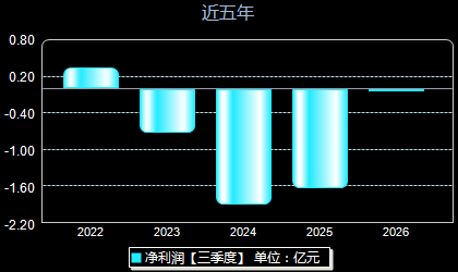 和元生物688238年净利润