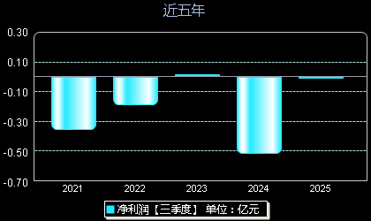 嘉和美康688246年净利润