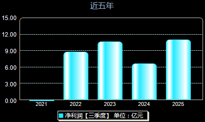 联影医疗688271年净利润