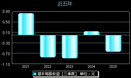 富吉瑞688272每股收益