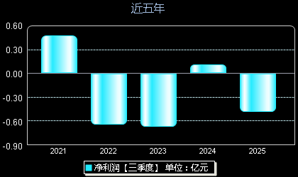 富吉瑞688272年净利润