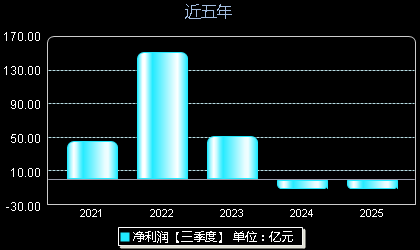 大全能源688303年净利润