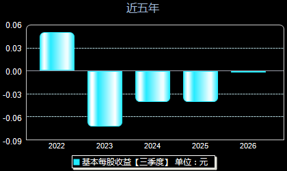 均普智能688306每股收益