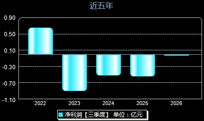 均普智能688306年净利润