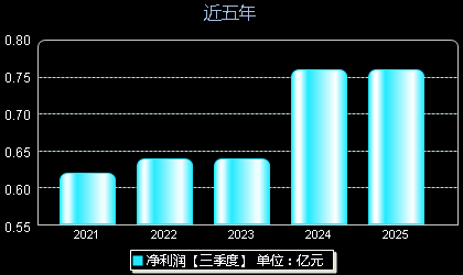 康拓医疗688314年净利润