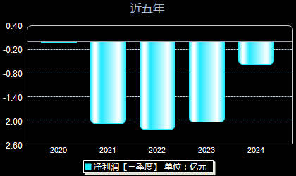 奥比中光688322年净利润