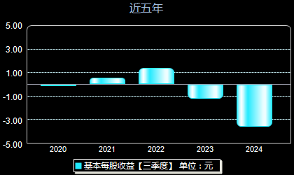 经纬恒润688326每股收益