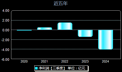 经纬恒润688326年净利润