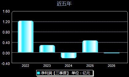 博力威688345年净利润