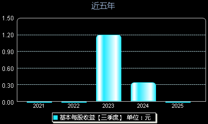 华虹公司688347每股收益