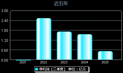 昱能科技688348年净利润