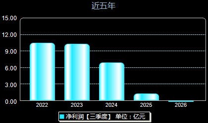 三一重能688349年净利润
