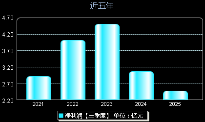 国博电子688375年净利润