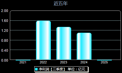 凌云光688400年净利润