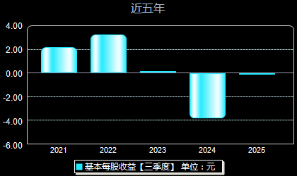 利元亨688499每股收益