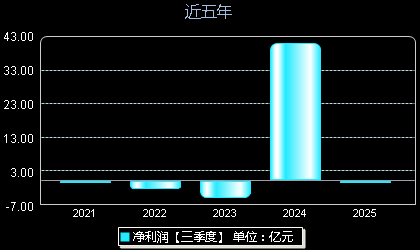 百利天恒688506年净利润