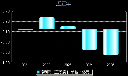航天软件688562年净利润