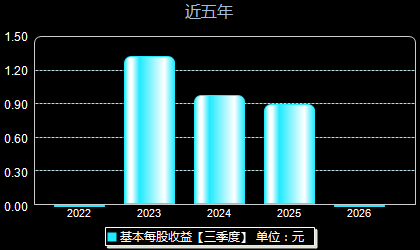 航材股份688563每股收益
