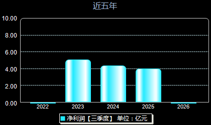 航材股份688563年净利润