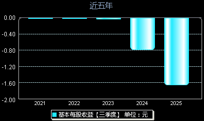 信宇人688573每股收益
