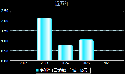 上海合晶688584年净利润