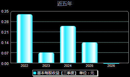 煜邦电力688597每股收益